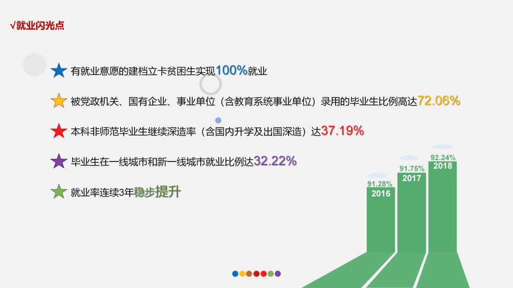 陕西师范大学2018届毕业生完成派遣 就业率就业质量有新提升