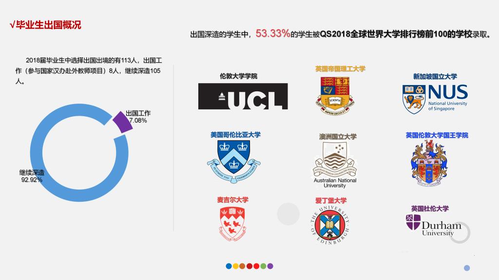 陕西师范大学2018届毕业生完成派遣 就业率就业质量有新提升