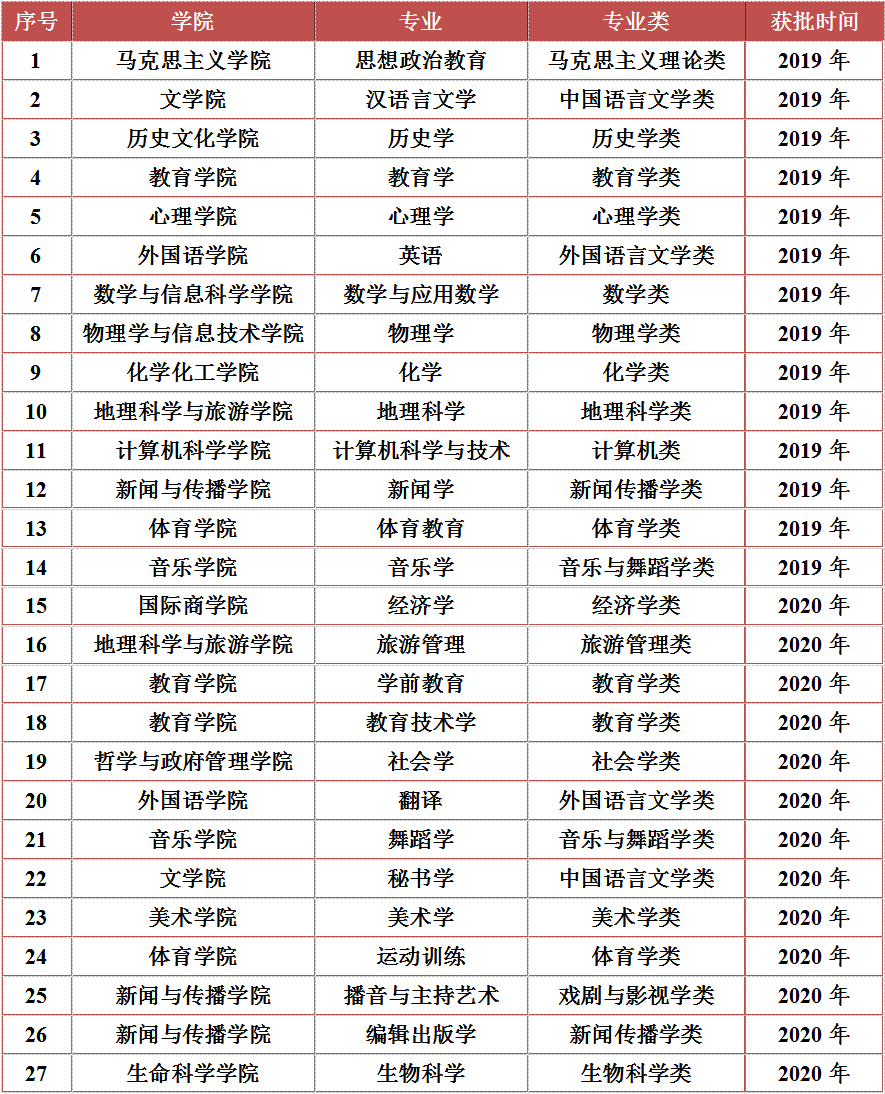 陕西三本学校排名_陕西最好的三本大学(2)